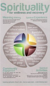 Spirituality Poster
